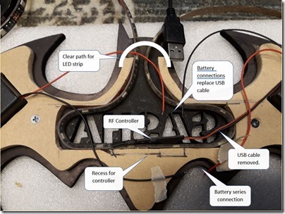 RF controller layout